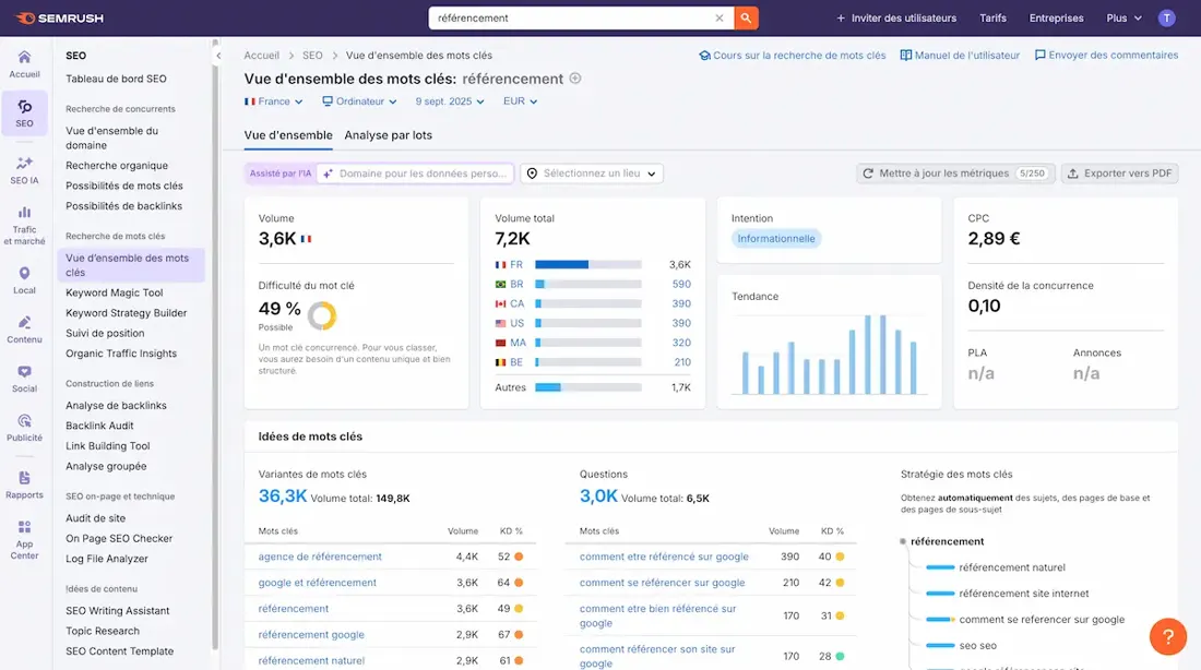 Analyse de mots-clés et de positions SEO